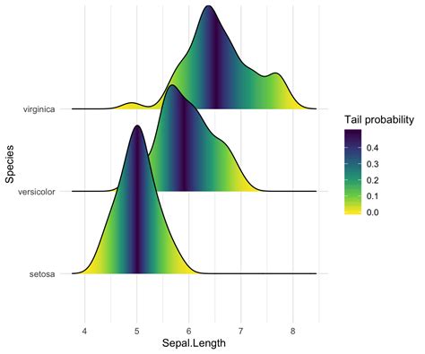 probability distribution plot in r.